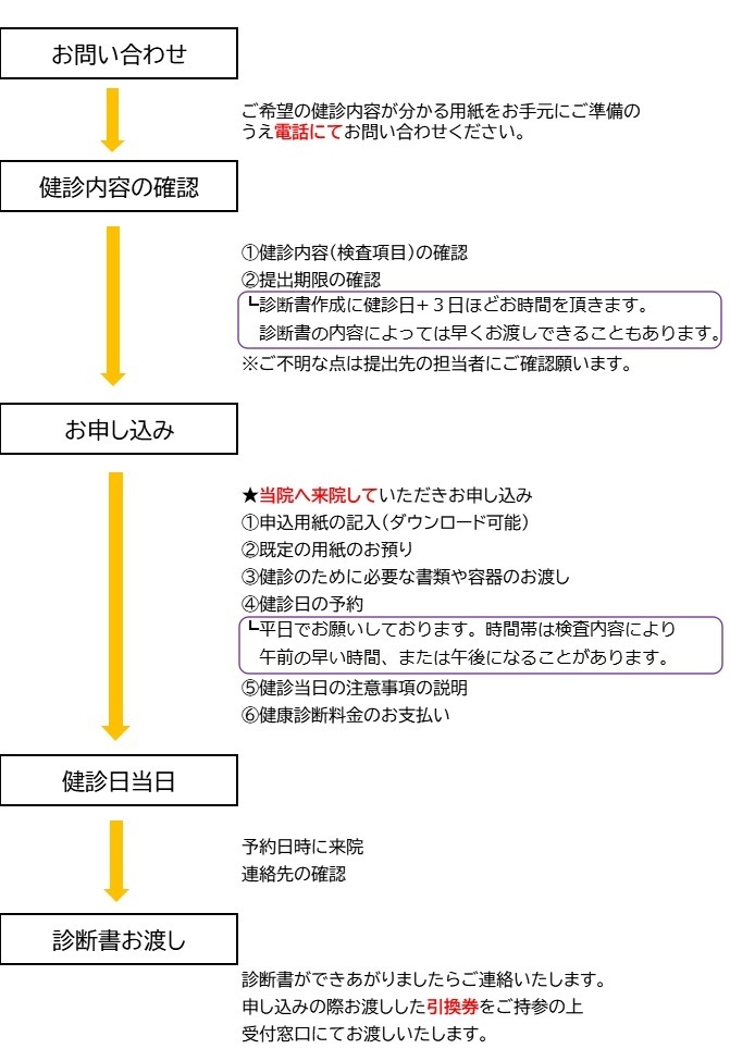 健康診断の流れ